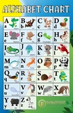 Alphabet Chart