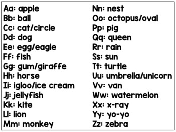 Phonetic Alphabet In Call Centres