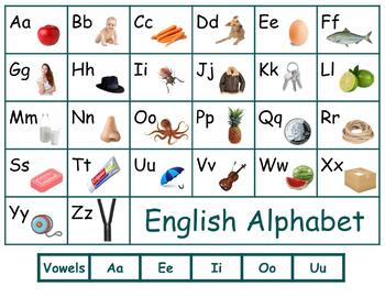 Alphabet Chart by eslkerri | TPT