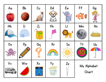 Alphabet Chart by Clarida Creations | TPT