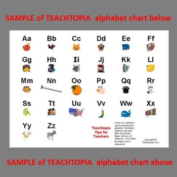 Alphabet Chart. A to Z Chart. Learn the alphabet with pictures.