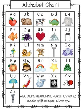 Alphabet Chart & Beginning Sounds Practice by Rita Mitchell | TpT