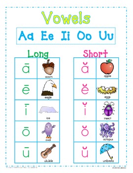 Alphabet Chart - Color and Black & White | TpT