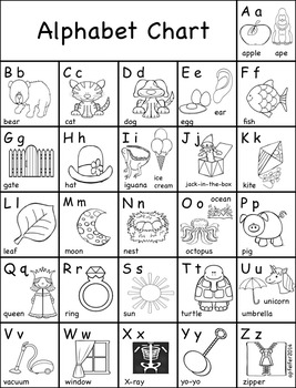 Alphabet Coloring Chart Printable