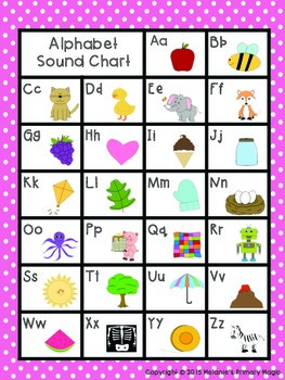 Alphabet Chart Freebie by Melanie's Primary Magic | TPT
