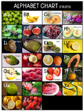 Alphabet Chart In Context - Fruits Edition