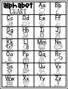 Alphabet Chart: McGraw Hill Wonders by Teacher Lauren Robertson | TPT