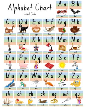 Alphabet Chart - NSW font - sky, grass, ground - decodable by Denise ...