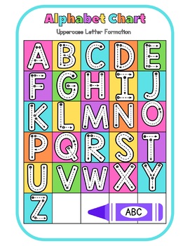 Alphabet Chart (Upper and Lowercase Versions with Letter Formation)