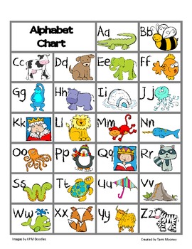Alphabet Chart in color by Ready 4 School | Teachers Pay Teachers