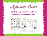 Alphabet Chart (including multiple vowel and consonant sounds)