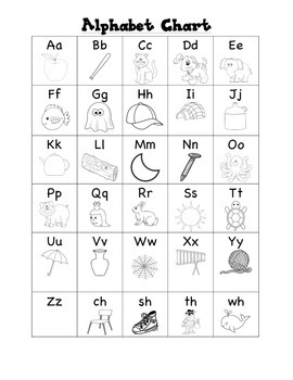 Alphabet Chart to match Recipe for Reading by Melissa Bubany | TpT