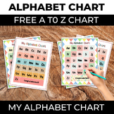 Alphabet Charts | ABC Chart | ABC Posters | A To Z Recogni