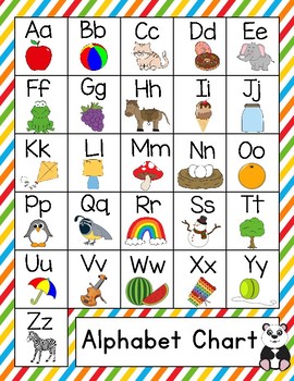 Alphabet Charts with Pictures---Primary Colors by Kids' Learning Basket