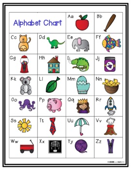 Alphabet Flashcards & Alphabet Chart for Small Group Reading Intervention