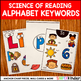 Alphabet Posters with Decodable Keywords, Alphabet Anchor 
