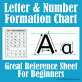 Alphabet Letter Formation Reference Chart Poster - Beginne