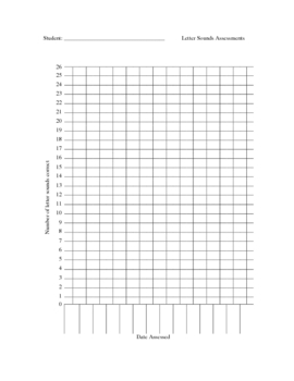 Alphabet Letter Naming / Letter Sounds Graph Chart for Rti by jessica ...