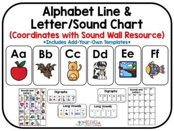 Preview of Alphabet Line and Letter/Sound Chart (Coordinates w/ Sound Wall)