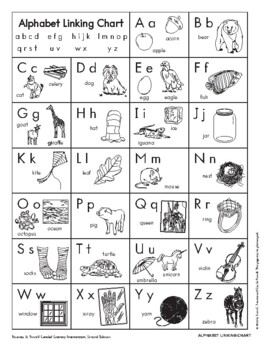 Alphabet Linking Chart by J C | Teachers Pay Teachers