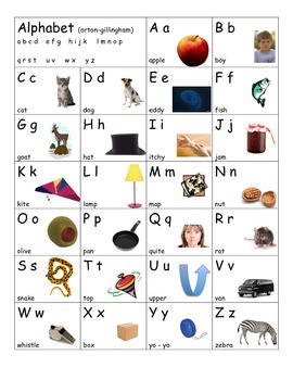 Fountas And Pinnell Alphabet Linking Chart Color