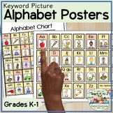 Alphabet Mini-Posters With Keyword Pictures for Grades K-1