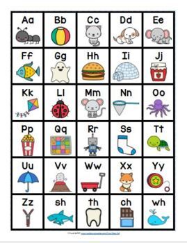 Alphabet Chant Interactive Phonics PowerPoint with Linking Chart by ...