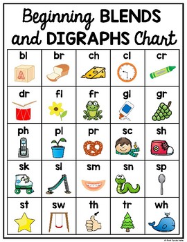 Alphabet & Phonics Sound Charts (First Grade Phonics) by First Grade Kate