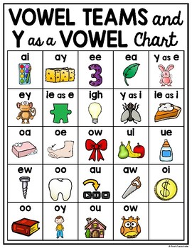 alphabet phonics sound charts first grade phonics by