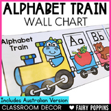 Alphabet Poster | Alphabet Train Classroom Banner