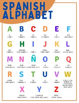 Alphabet Posters by Olivia Anderson | TPT