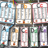 Alphabet Posters & Word Wall Cards | Sight Word ABC Line E