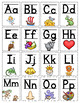 Alphabet Posters and Letter Cards Combo by Malimo Mode | TPT