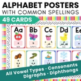Alphabet Posters with Letters and Phonics Sound Spellings 