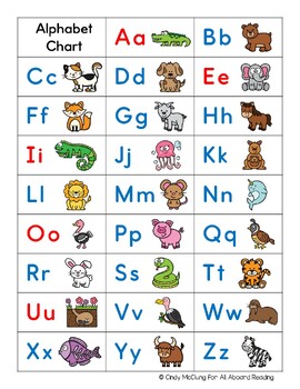 Alphabet Reference Chart by All Aboard Reading | TPT