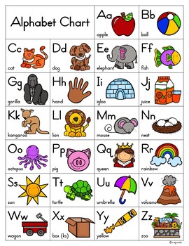 Alphabet Signs and Charts by Roo's Trunk | Teachers Pay Teachers