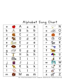 Alphabet Song Chart