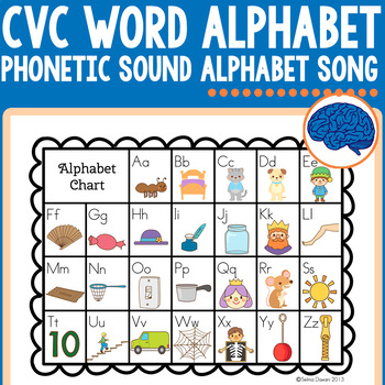 How To Articulate The Sounds Of Letters Of The Alphabet / Tips for