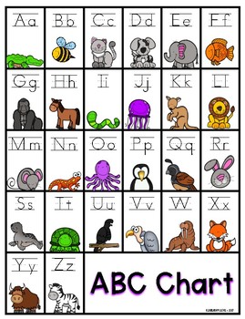 Alphabet Wall Cards with Song and Hand Movements | Traditional Manuscript