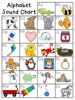 Sound Chart For Kindergarten