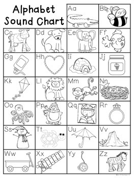 alphabet sound chart by kathleen gs kindergarten tpt