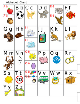 Alphabet Sound Chart by LV2EDUK8 | TPT