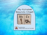 Alphabet Sound Chart