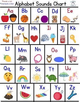 Alphabet Sound Chart by Just for Littles | TPT