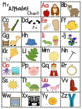 Alphabet Sounds Chart by Liz Martinez | Teachers Pay Teachers