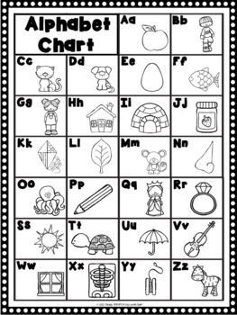Alphabet Sounds Anchor Chart With Black and White Polka Dot Border Freebie
