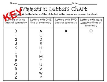 Abc Symmetry Chart