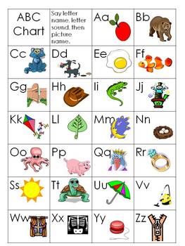 Alphabet Wall Cards, Word Wall Cards, Sorting Cards, and Alphabet Chart