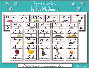 Preview of Alphabet Wall Charts - D'Nealian Manuscript AND Cursive Alphabet-High Quality