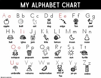 Alphabet Wall Posters with Common Sound Key Words by Farmer Loves Phonics